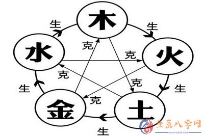 生辰八字网